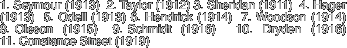 1. Seymour (1913)  2.